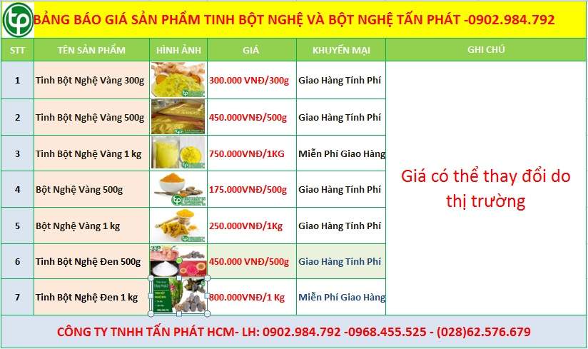 bảng giá tinh bột nghệ tại Bắc Giang